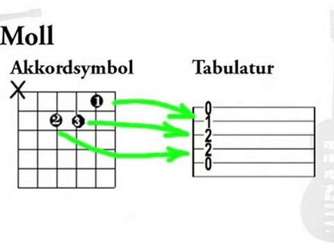 Gitarre spielen lernen Anfänger: Akkorde in TAB