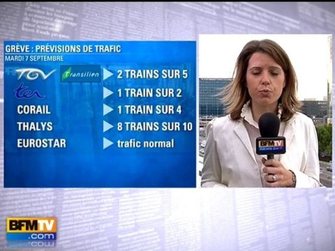 Transports : le point sur les perturbations