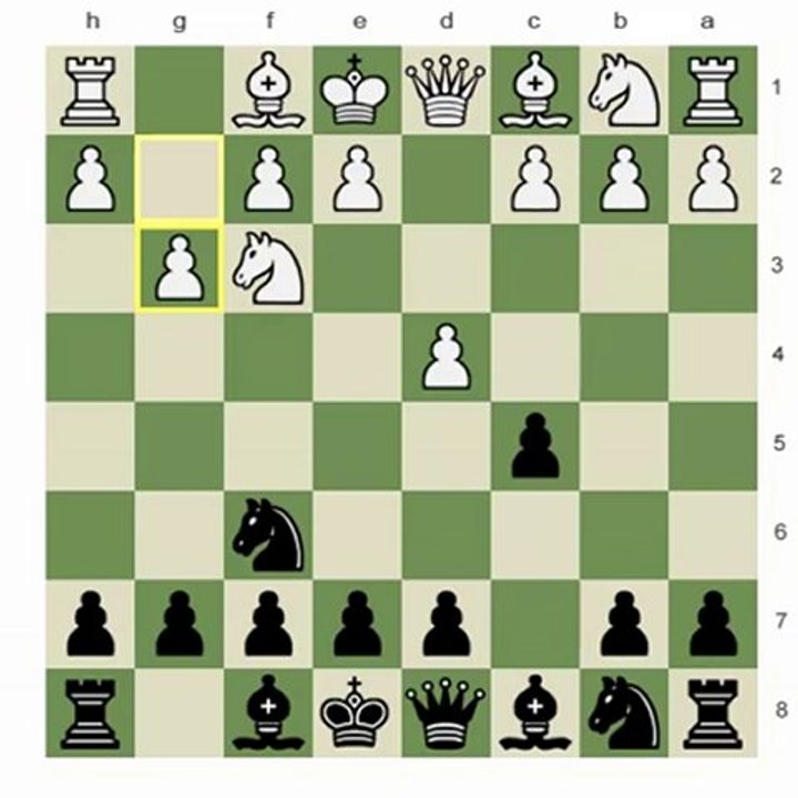 Chess.com - Live Sessions; How Equal It Is?