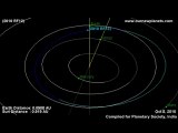 Asteroid 2010 RF12  Earth Flyby -  Inside Moon's Orbit