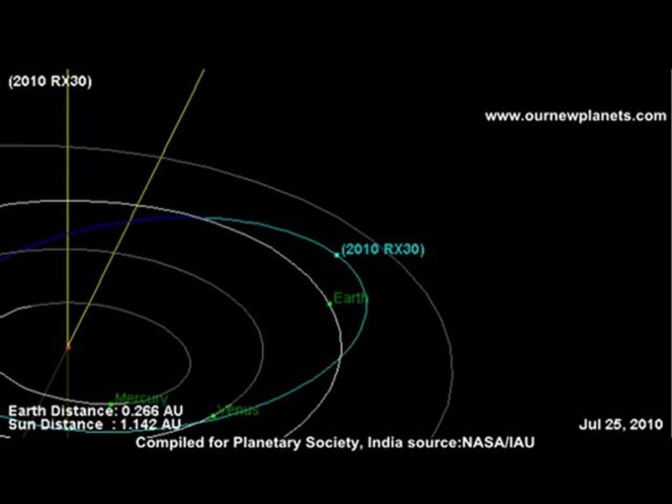 Asteroid 2010 RX30  Earth Flyby -  Inside Moon's Orbit