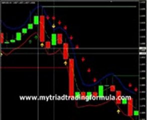 Triad Formula Bonus |Triad Formula Review by Jason Fielder