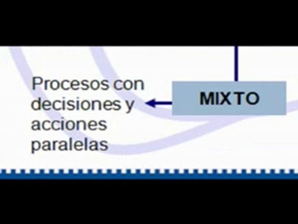 Estructura Semántica Procedimental IV