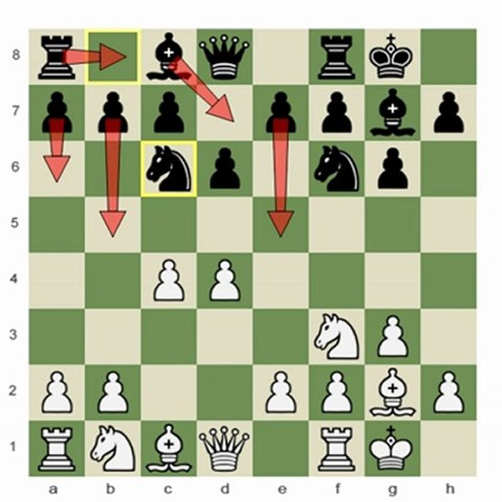 Chess.com - Structural Thinking