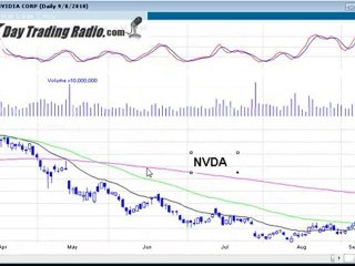 S&P outlook and Stock Watch List for Sept 9th and 10th