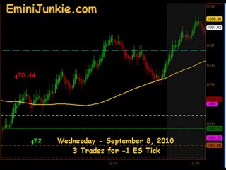 Learn How To Trade E-Mini Future from EminiJunkie September