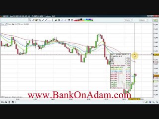 A Simple Forex Method