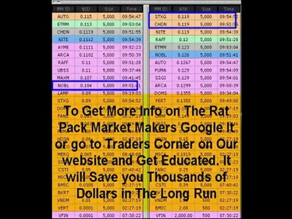 New Level 2 Trading Strategies Reveled On Penny Stocks LBSR