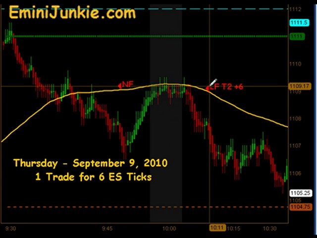 Learn How To Trade Emini Future from EminiJunkie September 9