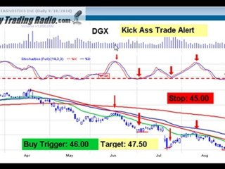 DayTraderRockStar Watch List review for Week of Sept 13th