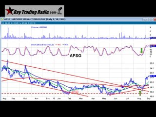 Best stock patterns to trade for a living