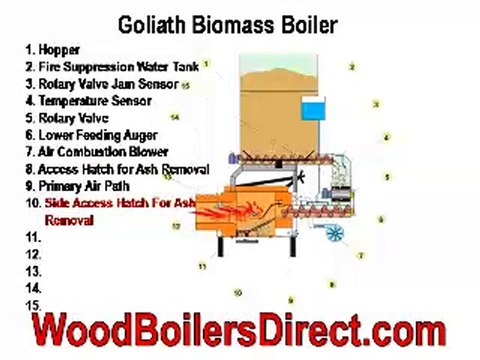 Commercial Industrial Residential Boilers Furnaces Buy Dire