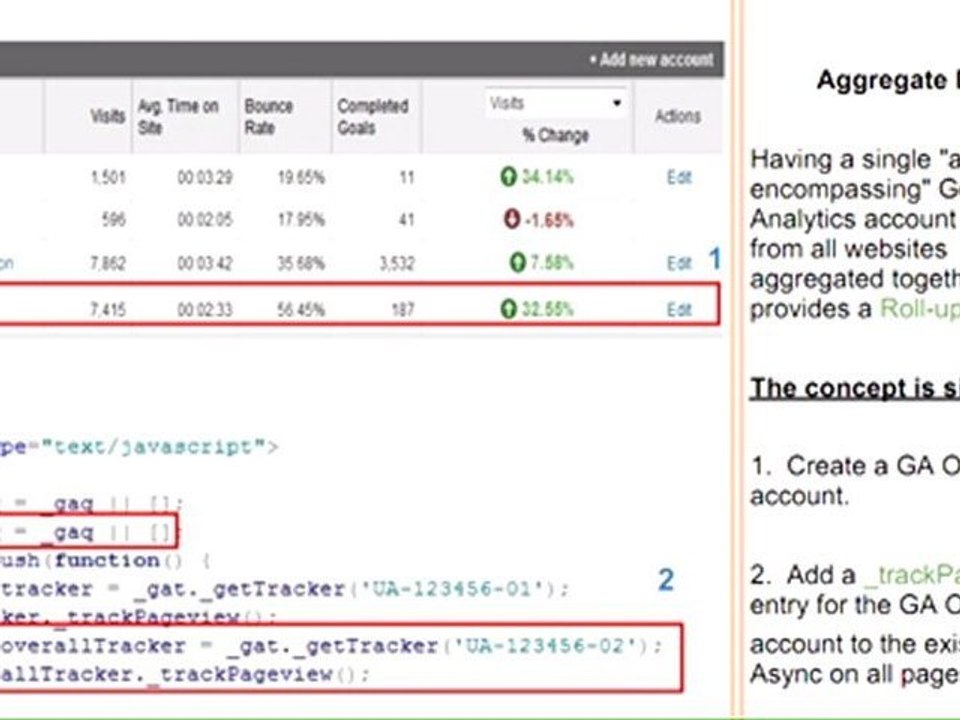 Google Analytics Education: Roll-up Reporting