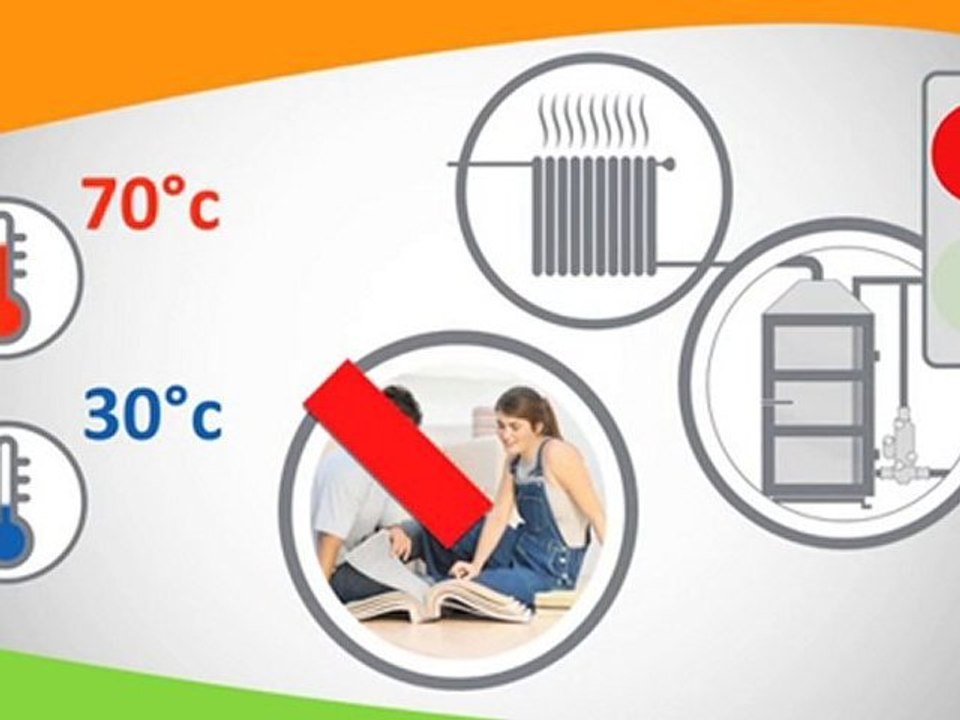 La pompe à chaleur air eau