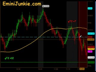 Learn How To Trade S&P Future from EminiJunkie September 13