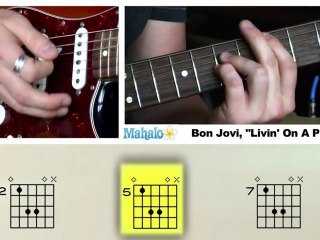 How To Play Livin' On A Prayer By Bon Jovi On Guitar
