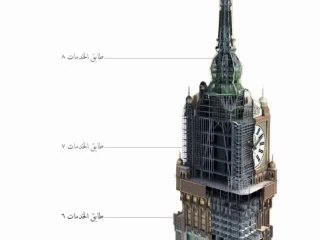 Les details de la grande horloge de la mecque