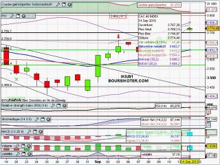 Analyse video du CAC40 du 14/09/2010 par boursikoter.com