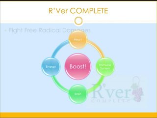 Resveratrol Health benefits