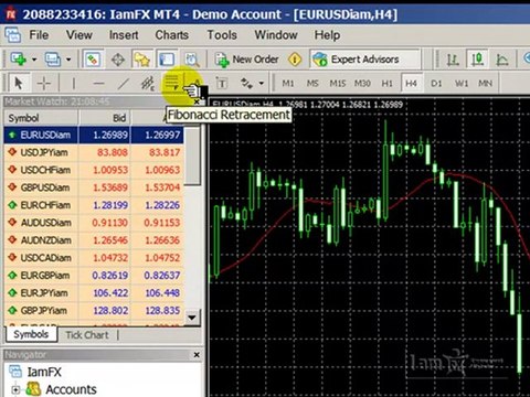 Metatrader 4 Tutorial by IamFX - MT4 Overview