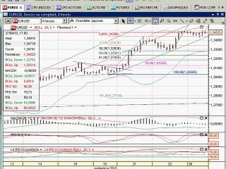 Analyse video du CAC40 du 27/09/2010 par boursikoter.com