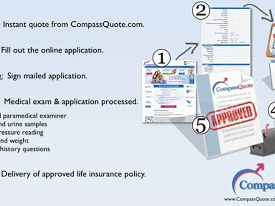 Life Insurance Application Process
