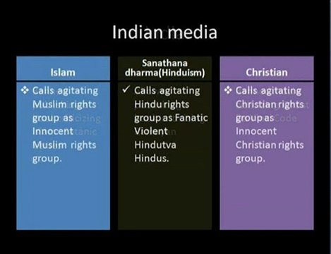 Dark side of India and Indian Media