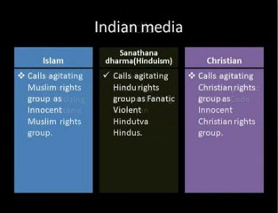 Dark side of India and Indian Media