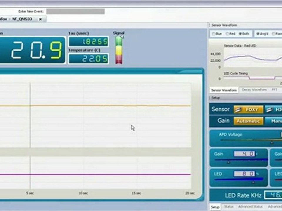 NeoFox Phase Measurement System 2 Point Calibration