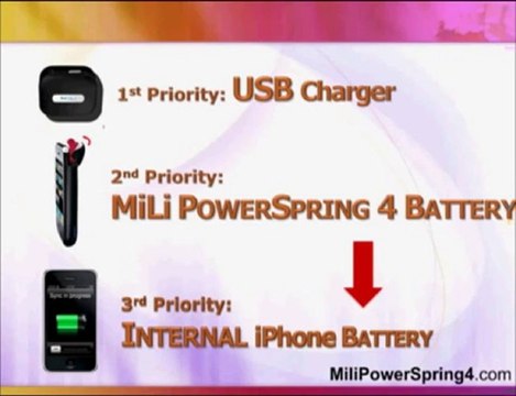 IPhone Usage Enabled Longer with Mili Power Extended Battery