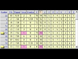 24 - How Often Does Your Lottery Skip a Beat?