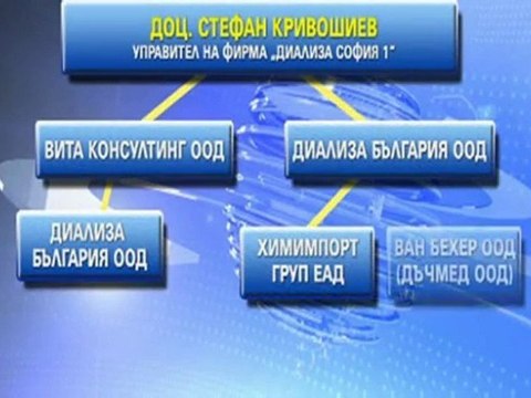 Конфликт на интереси в здравното министерство - част 2