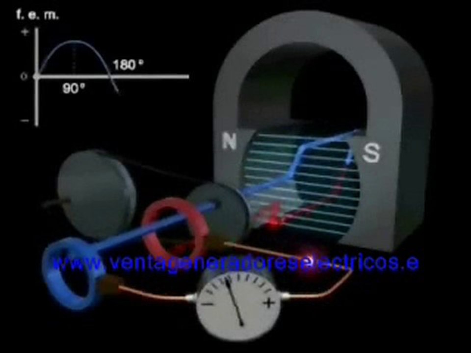 Grupos electrogenos : funcionamiento