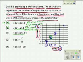 GMAT Math Preparation Course