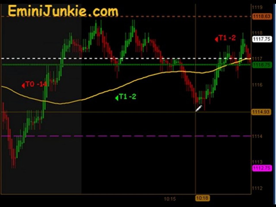Learn How To Trading E-Mini Futures from EminiJunkie