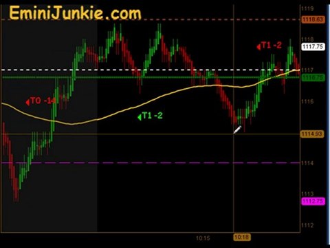 Learn How To Trading E-Mini Futures from EminiJunkie