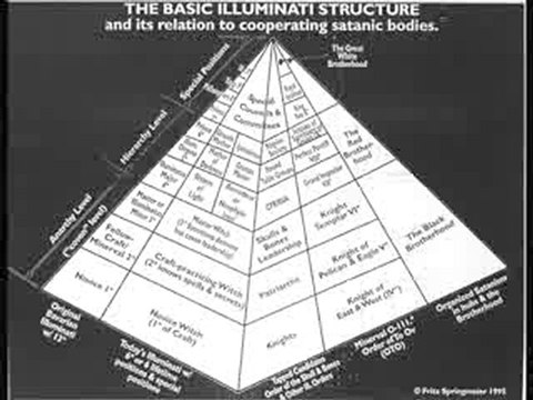 JM Roeder Anatomie du complot du Nouvel Ordre Mondial 9-11