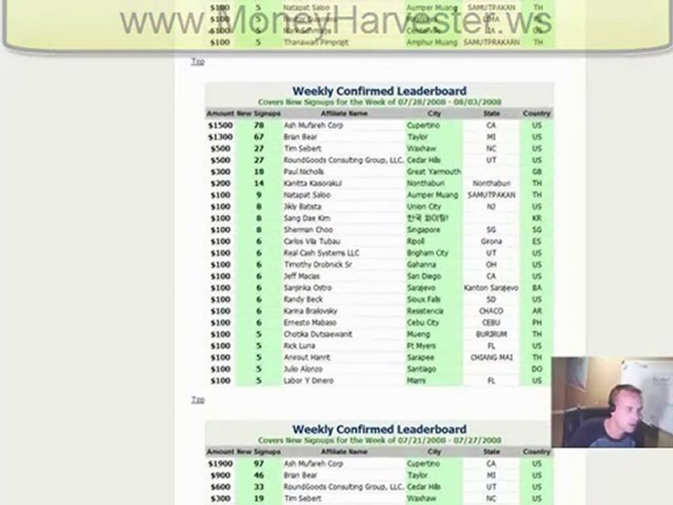 How to make money online without risking your own money