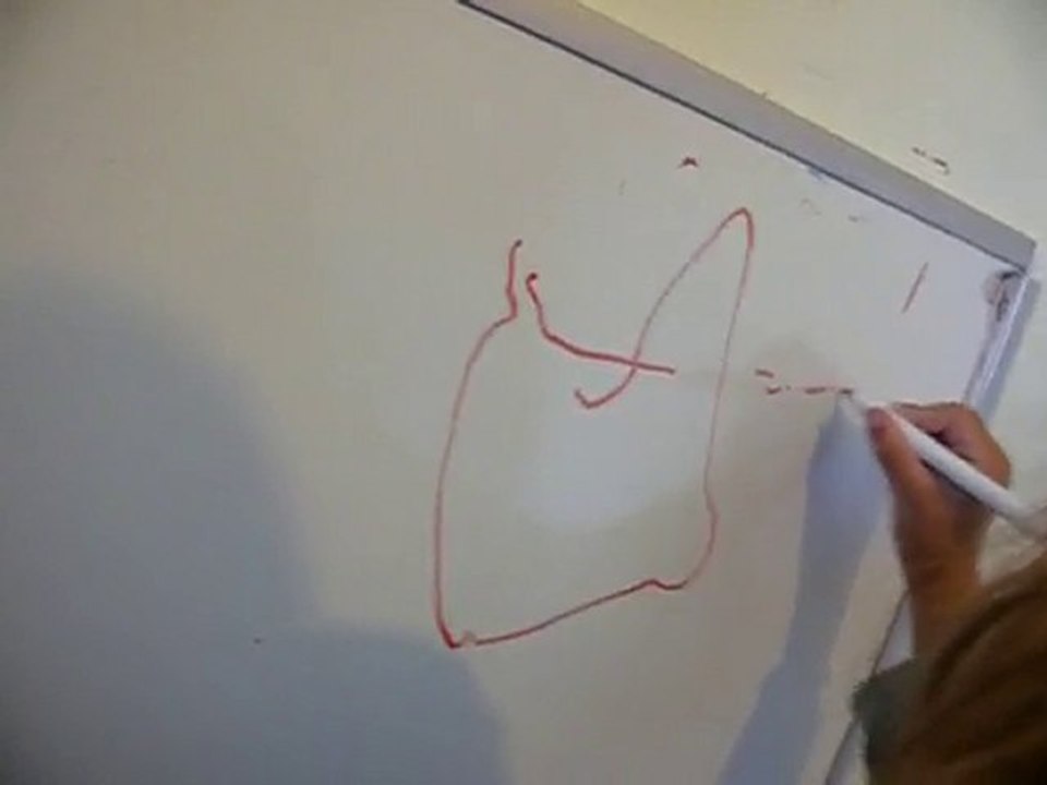 forme fermée