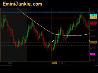 Learn How To Trade E-Mini Future from EminiJunkie August 27