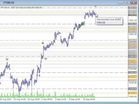 Trading Lounge Commodities Share CFDs