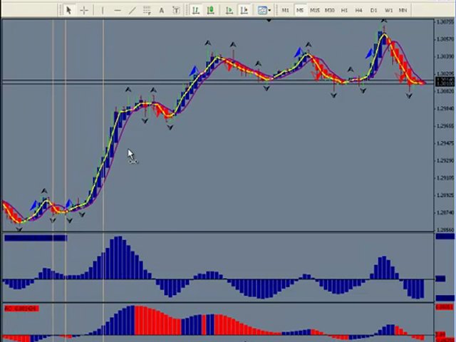 Tools To Learn how to Trade the Forex Market