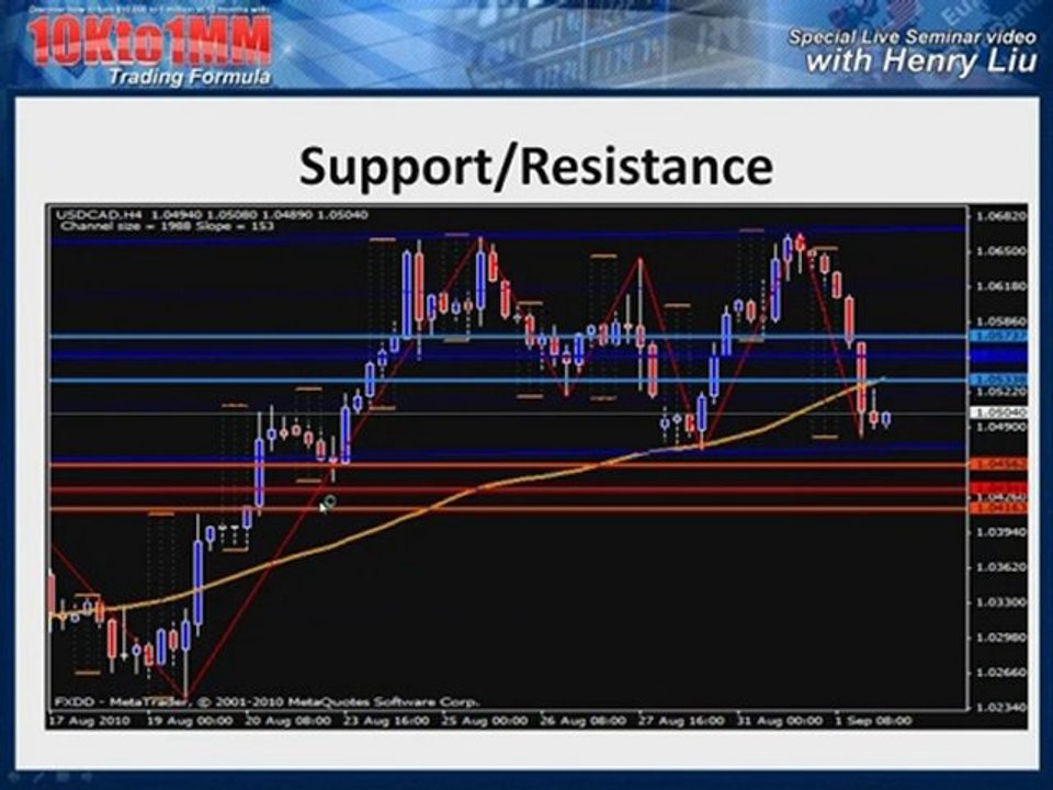 forex trading system training overview Pt3