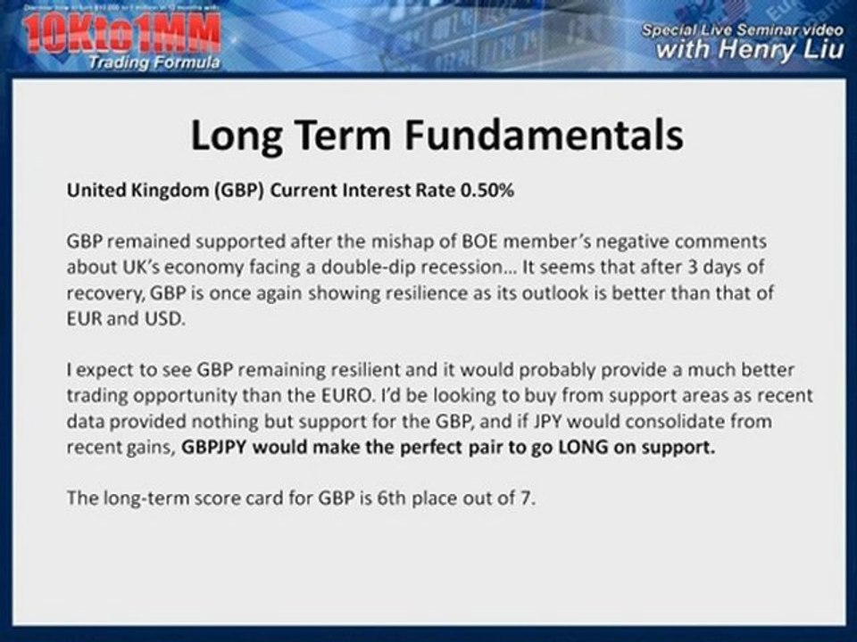 online forex trading training overview pt4