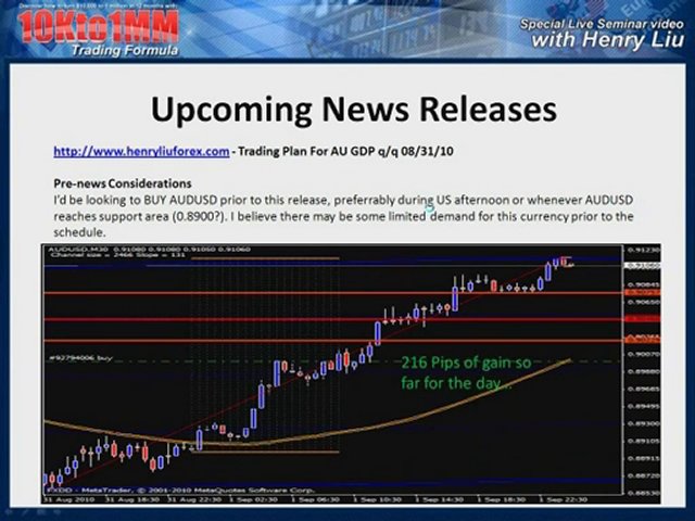 how to trade forex online training overview Pt4