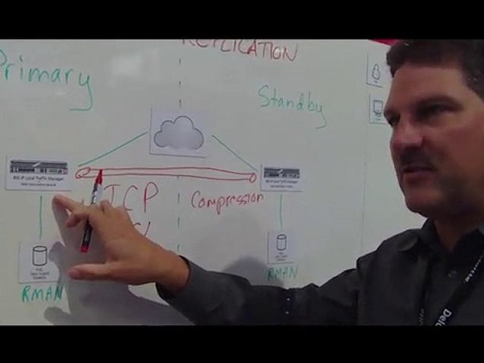 Oracle OpenWorld 2010 - Optimize Oracle Database Replication