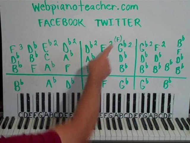 Piano Lessons Online