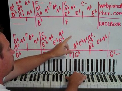 Piano Lessons Elton John Style