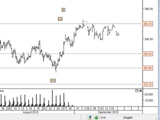 Day Trading Workshops with Trading Lounge