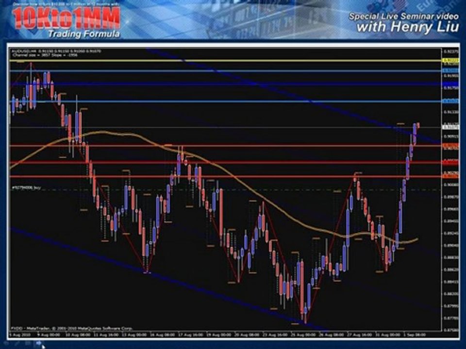 forex trading strategies training webinar pt 5
